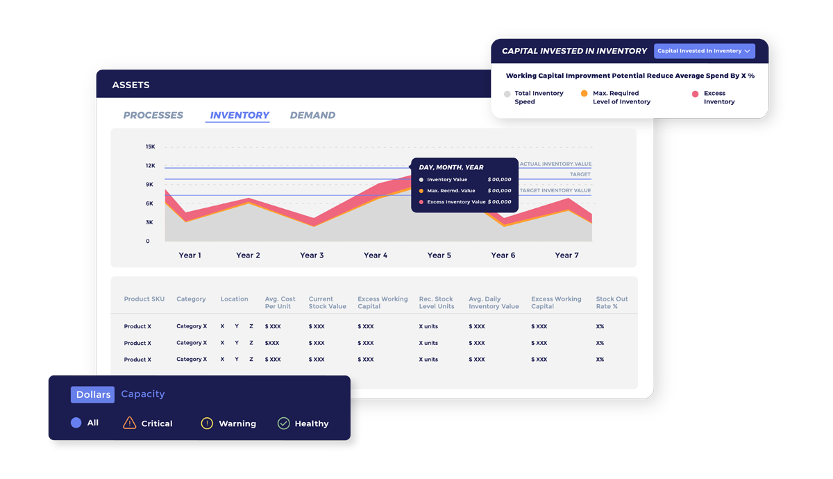 Inventory Planning Solution - ThroughPut