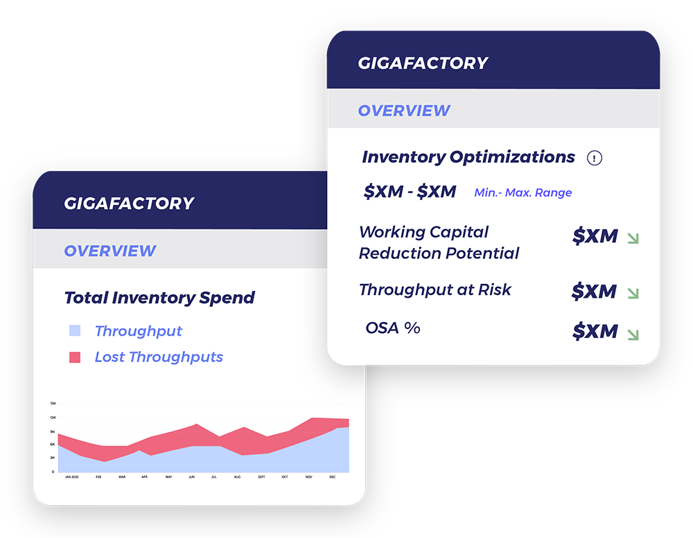 Inventory optimization software - ThroughPut
