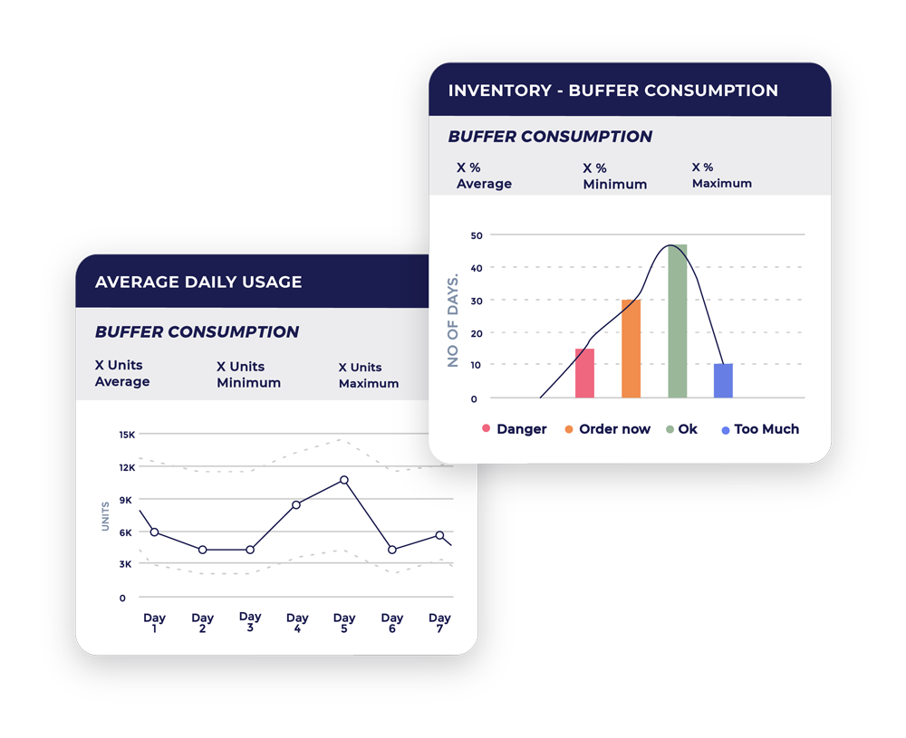 Inventory optimization Solution - ThroughPut