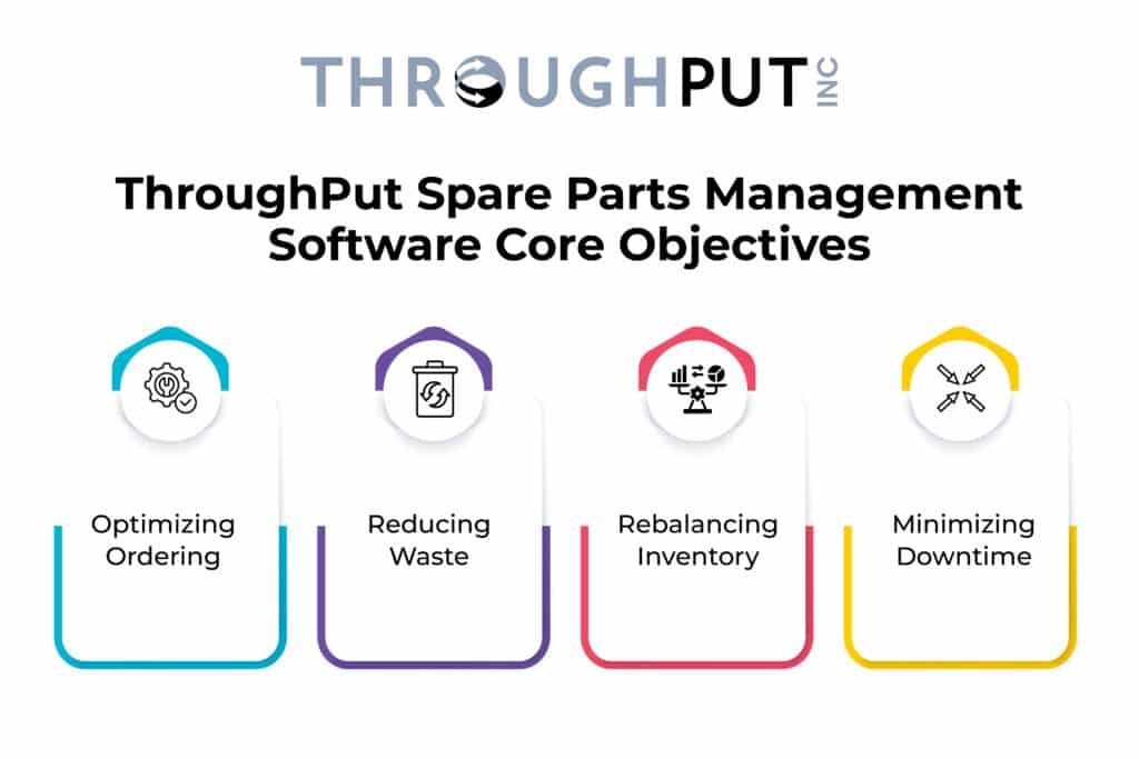 Spare Parts Management Software Core Objectives Spare Parts Management Software Core Objectives